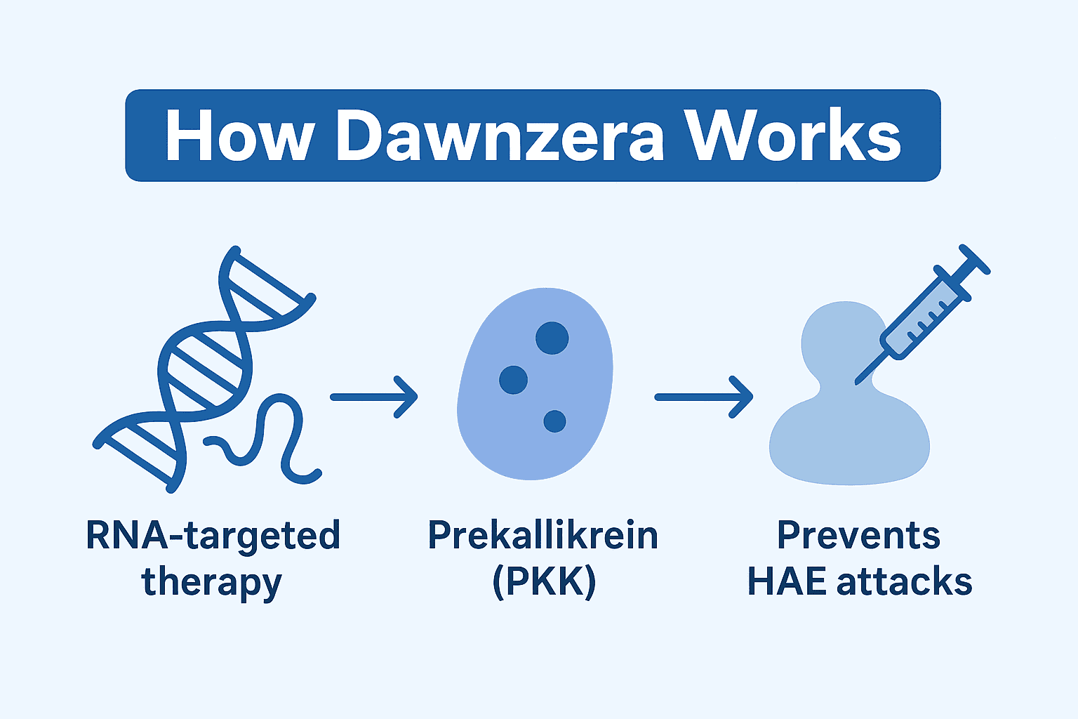 Dawnzera